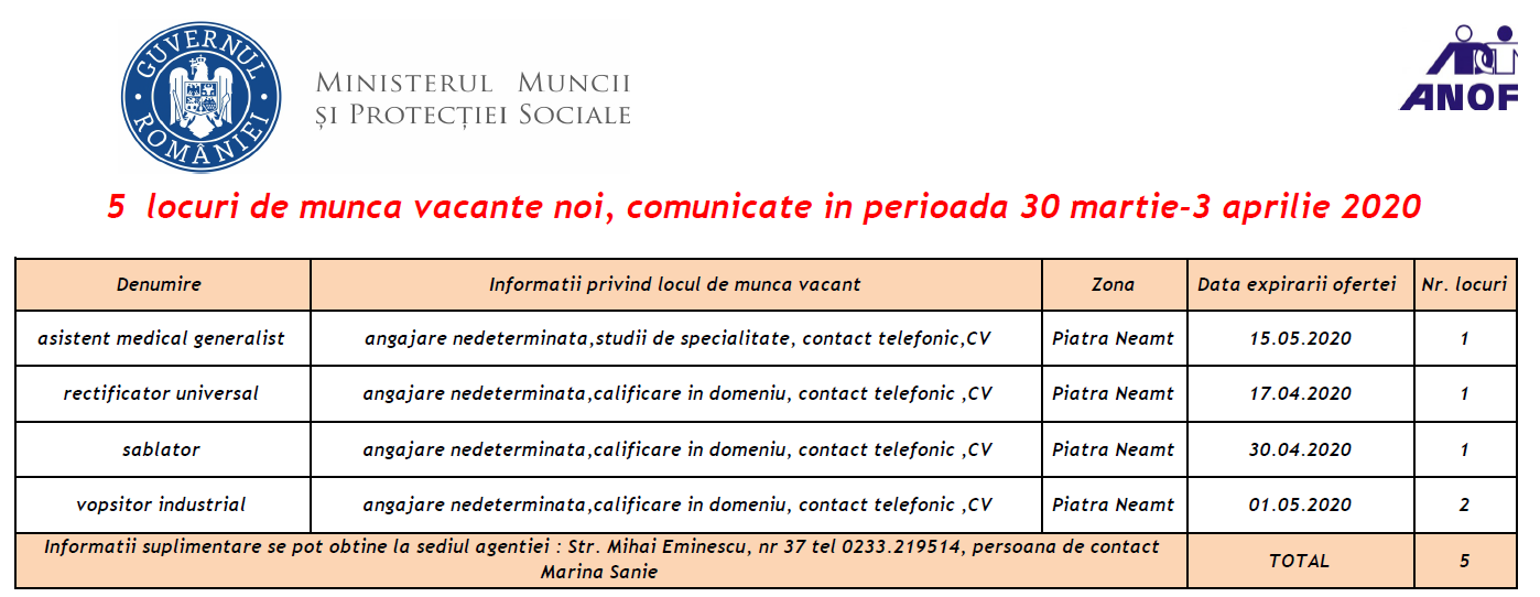 Locuri de munca Piatra Neamt