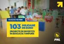 Mugur Cozmanciuc, deputat PNL: Ministerul Educației a lansat apelul de proiecte prin care alocă 103 milioane de euro pentru dezvoltarea serviciilor de educaţie timpurie complementare